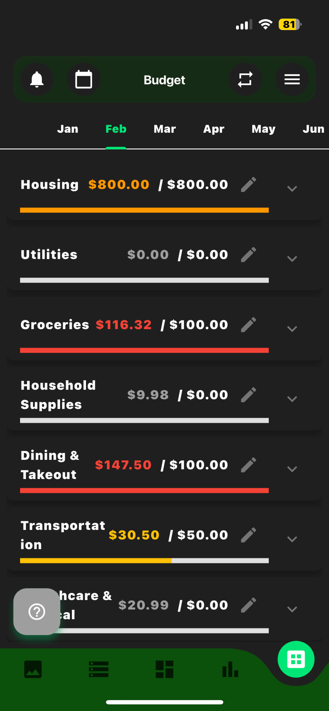 Budget Management