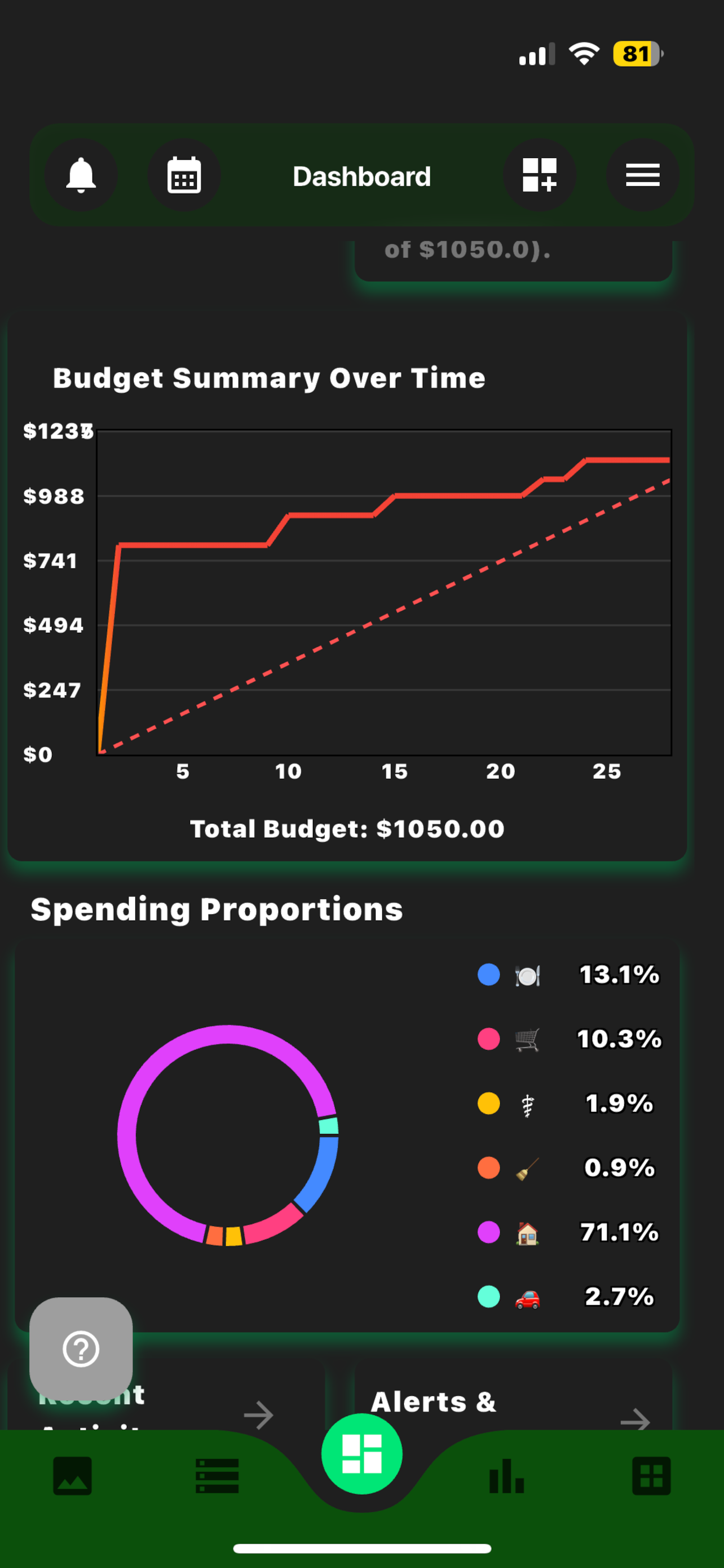Dashboard View