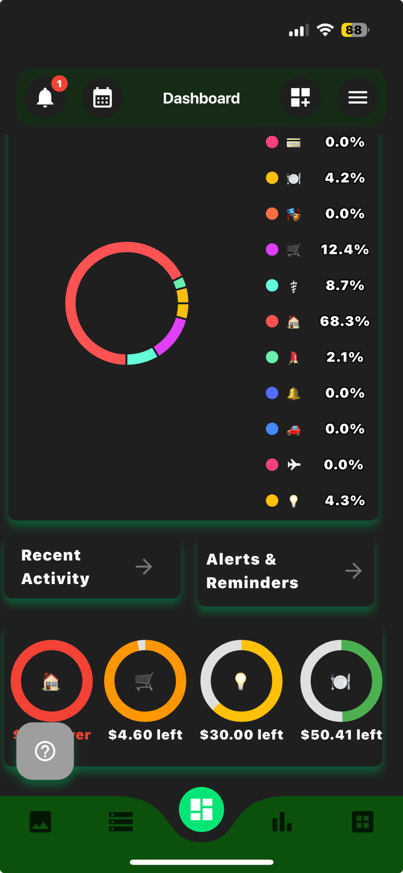 Dashboard Detail